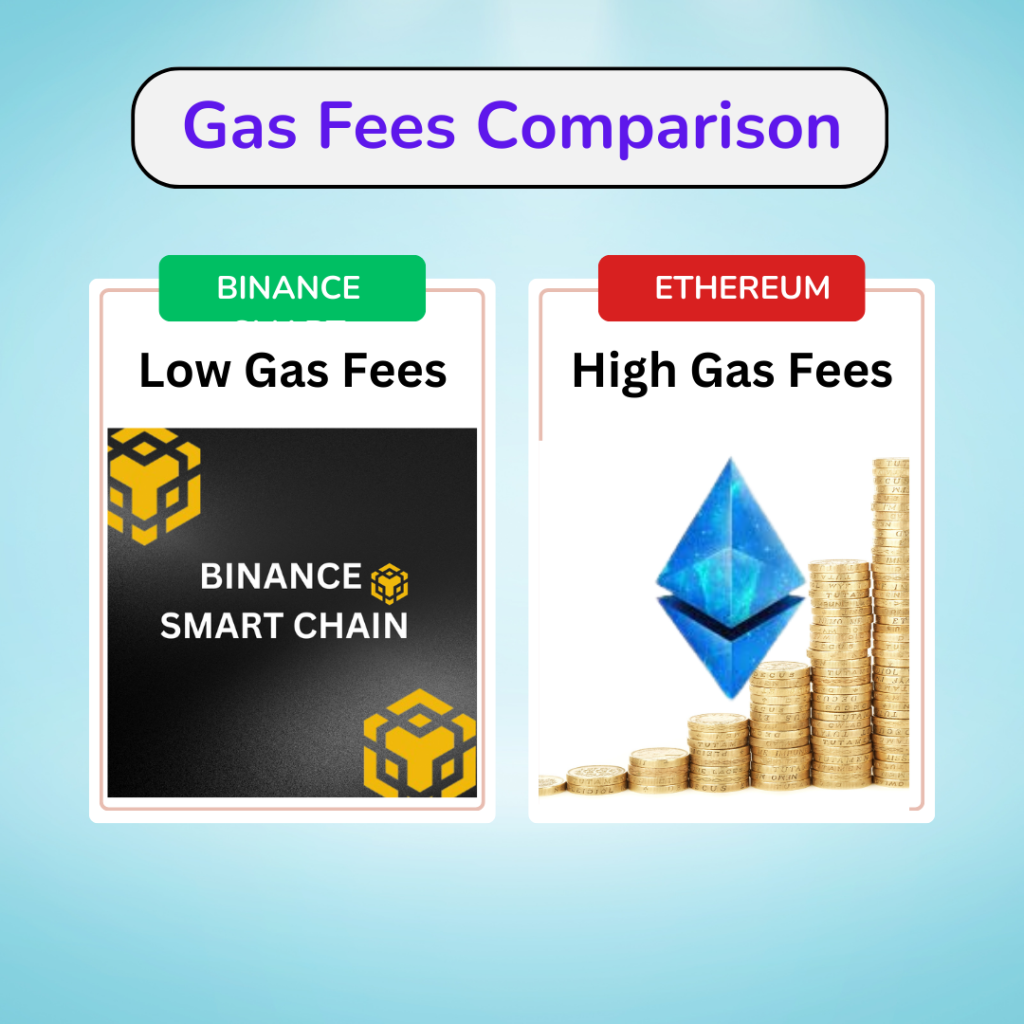 gas fees comparison